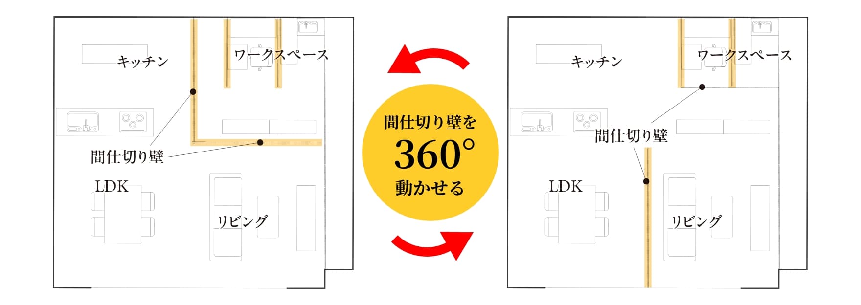 間仕切り壁を360°動かせる